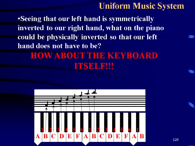 129 Uniform Music System Seeing that our left hand is symmetrically inverted to our